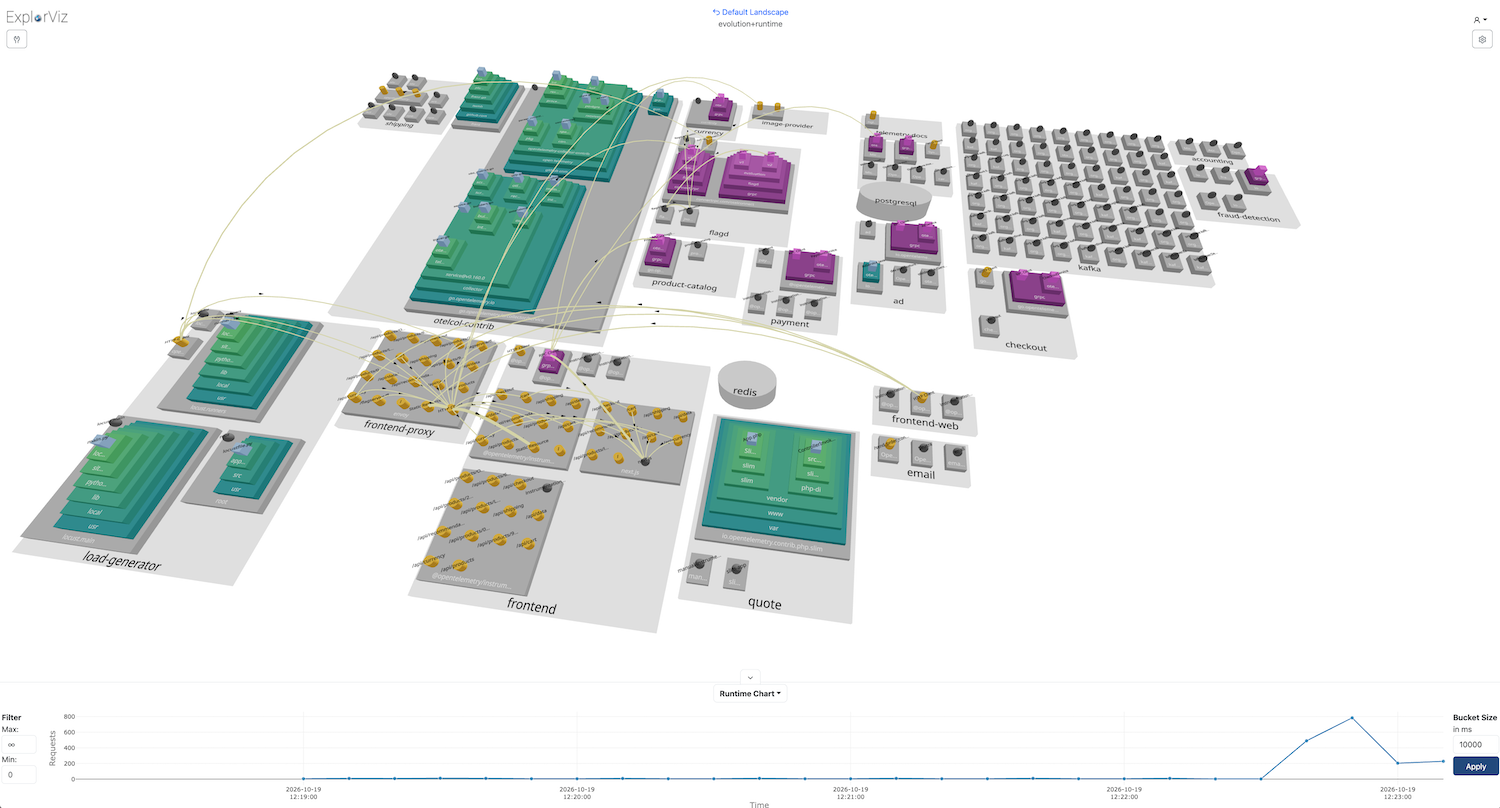 OpenTelemetry Demo