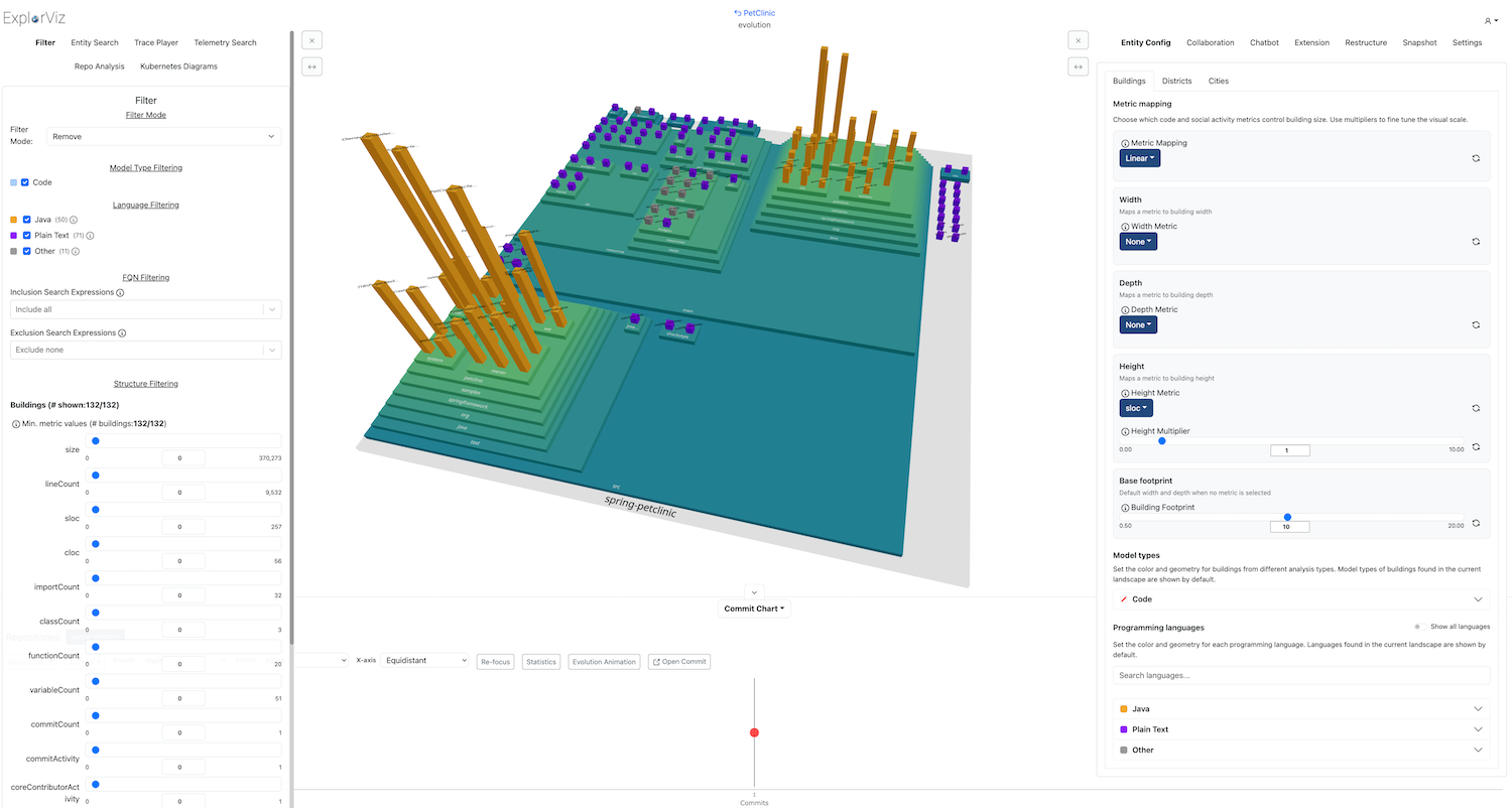 PetClinic Visualization